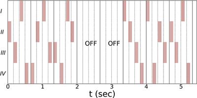 Clinical Efficacy and Dosing of Vibrotactile Coordinated Reset Stimulation in Motor and Non-motor Symptoms of Parkinson's Disease: A Study Protocol